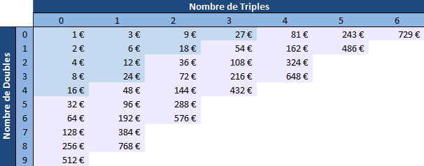 tableau-loto-foot